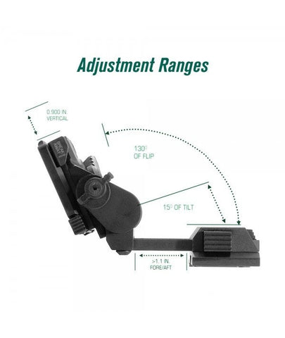SOTAC L4G24 NVG Mount