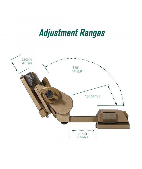 SOTAC L4G24 NVG Mount 2025 Ver.  - Tacvaults