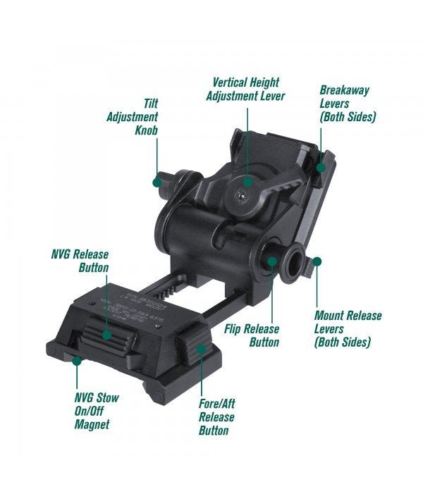 SOTAC L4G24 NVG Mount 2025 Ver.  - Tacvaults