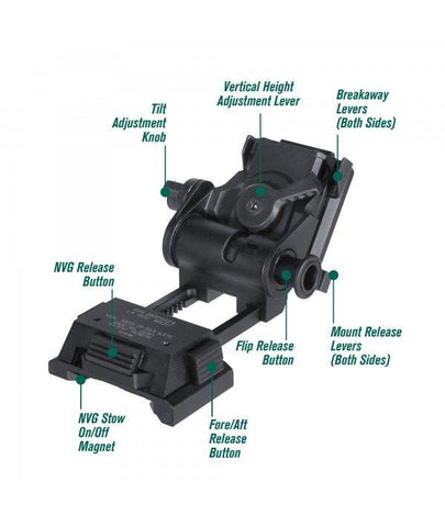 SOTAC L4G24 NVG Mount 2025 Ver.  - Tacvaults