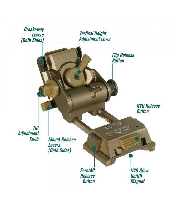 SOTAC L4G24 NVG Mount 2025 Ver.  - Tacvaults