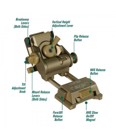 SOTAC L4G24 NVG Mount 2025 Ver.  - Tacvaults