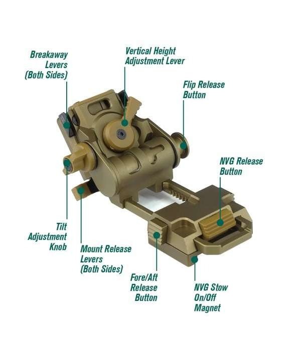 SOTAC L4G24 NVG Mount Extended Version Type III Hard Coat Anodized  - Tacvaults